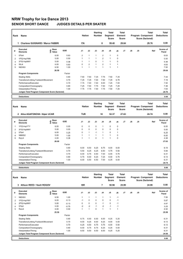 NRW Trophy for Ice Dance 2013 SENIOR SHORT DANCE JUDGES DETAILS PER SKATER