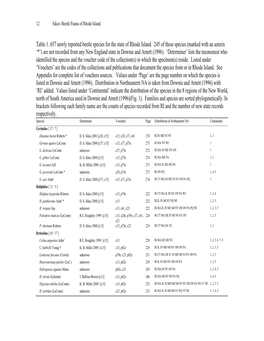 Table 1. 657 Newly Reported Beetle Species for the State of Rhode Island