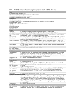 Table 2 Child ISS Framework Comprising 7 Major Components and 122 Elements