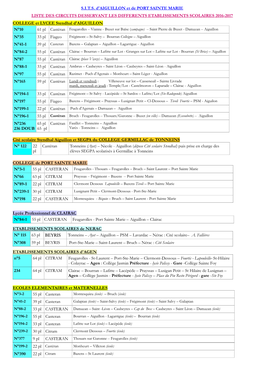 S.I.T.S. D'aiguillon Et De PORT SAINTE MARIE LISTE DES