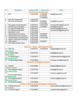 Tourist Police Headquarters Division-1 ( Dhaka –Sylhet