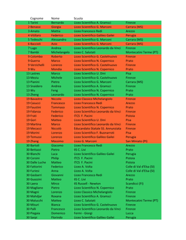Cognome Nome Scuola 1 Tarini Bernardo Liceo Scientifico A. Gramsci Firenze 2 Benassi Giorgia Liceo Scientifico G. Marconi Carrar
