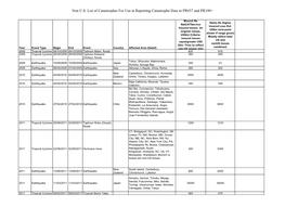 Nonus Tropical Cyclone and Earthquake CAT Loss Estimates