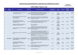 CPECC Major Projects in Iraq