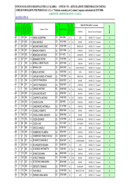 Assistente Amministrativo 1^ Fascia Allegato A