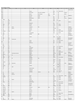 E2a BA1&2 Database (Company Sept 2019).Pdf