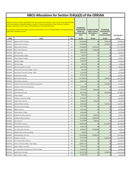 HBCU Allocation Table