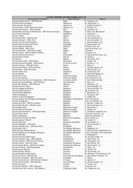 LLISTAT CENTRES DE PRÀCTIQUES 2017-18 Denominació Completa Nom Localitat Adreça Escola Andreu Farran - ZER Montsec Àger C