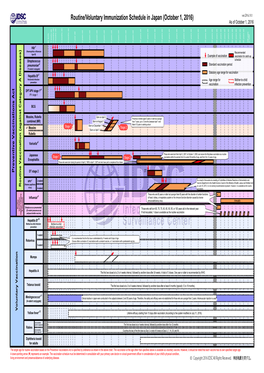 Routine/Voluntary Immunization Schedule in Japan (October 1, 2016) As of October 1, 2016