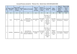 Accused Persons Arrested in Thrissur City District from 02.05.2021To08.05.2021