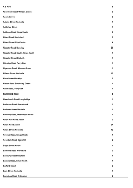 A B Row 6 Aberdeen Street Winson Green 3 Acorn Grove 3 Adams
