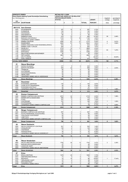 00/11/12 Kern Emmen 01 Nieuw Weerdinge 02 Roswinkel 03 Emmer Compascuum 04 Barger Compascuum 05 Nieuw Dordrecht 06 Nieuw Amsterd