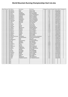 World Mountain Running Championships Start List.Xlsx