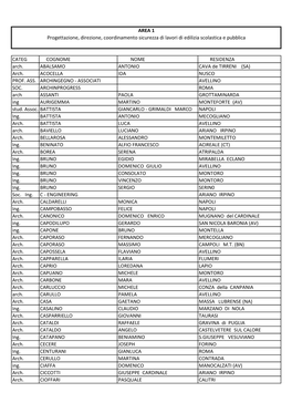 Copia ELENCO PROFESSIONISTI QUALIFICATI