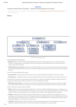 Memory and Development of Computer- Examrace