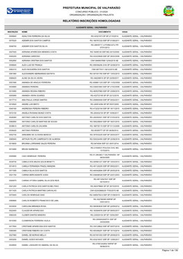 Prefeitura Municipal De Valparaíso Concurso Público - 01/2020 Organização: Organização Paulista