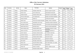 Office of the Convener Admissions PG Entrance 2016