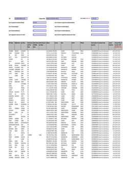 CIN Company Name 11-SEP-2012 First Name Middle Name