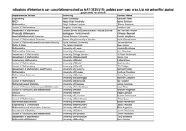 Indications of Intention to Pay Subscriptions Received up to 12:30 28/3/15 - Updated Every Week Or So