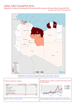LIBYA, FIRST QUARTER 2015: Update on Incidents According to the Armed Conflict Location & Event Data Project (ACLED) Compiled by ACCORD, 26 November 2015
