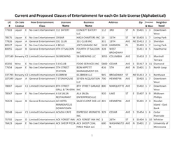 Current and Proposed Classes of Entrtainment for Each on Sale