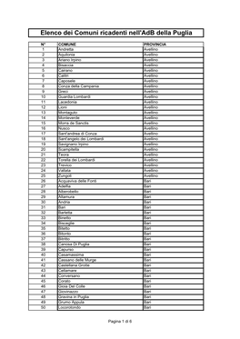 Elenco Dei Comuni Ricadenti Nell'adb Della Puglia