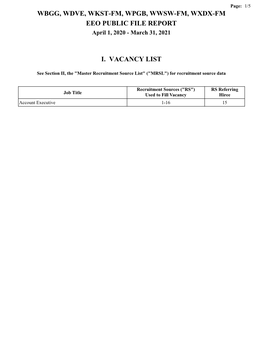 Wbgg, Wdve, Wkst-Fm, Wpgb, Wwsw-Fm, Wxdx-Fm Eeo Public File Report I. Vacancy List