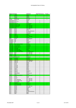 Homologatielijst Classic Car Racing Wagenmerk Type Fabrikant High