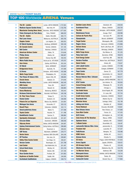 TOP100 Worldwide ARENA Venues