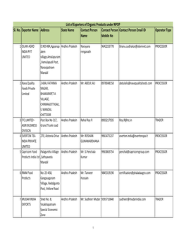 Sl. No. Exporter Name Address State Name Contact Person Contact Person Contact Person Email ID Operator Type Name Mobile No