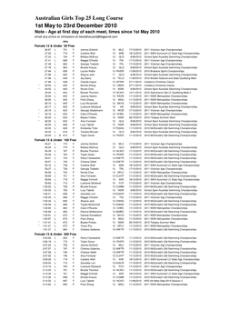 Aus Girls Top 25 Lc, 1 May to 23 Dec 2010