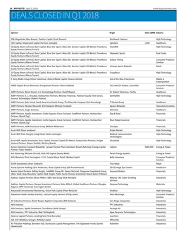 Deals Closed in Q1 2018