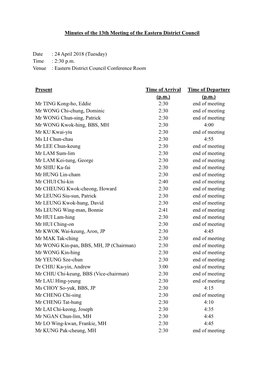 Minutes of the 13Th Meeting of the Eastern District Council Date : 24