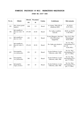Pomniki Przyrody W Woj. Warmińsko-Mazurskim Stan Na 2007 Rok