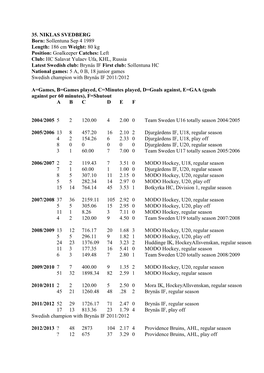 35. NIKLAS SVEDBERG Born: Sollentuna Sep 4 1989 Length: 186