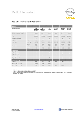 Opel Astra GTC: Technical Data Overview