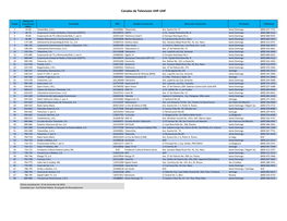 Canales De Televisión VHF-UHF