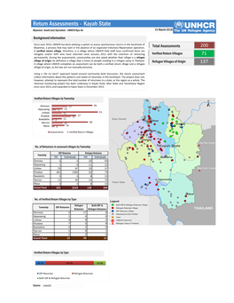 Return Assessments - Kayah State Myanmar South East Operation - UNHCR Hpa-An 31 March 2018