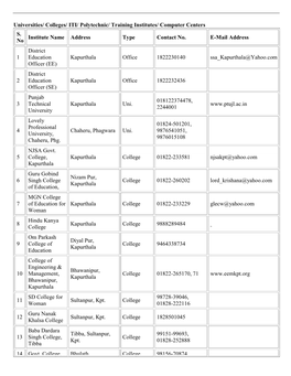 List of Educational Institutes in Kapurthala