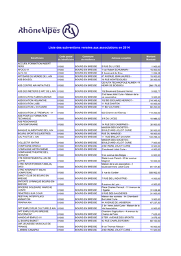 Liste Des Subventions Versées Aux Associations En 2014