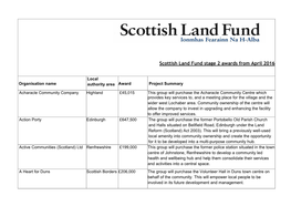 Scottish Land Fund Awards