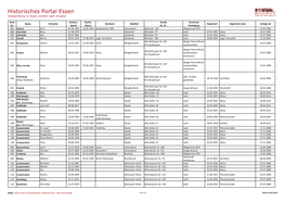 Historisches Portal Essen Stolpersteine in Essen Sortiert Nach Straßen
