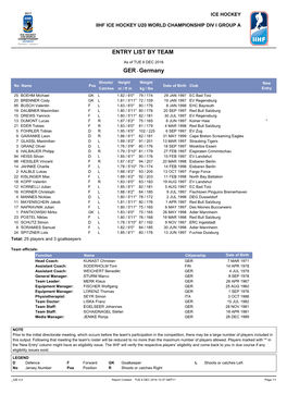 Entry List by Team