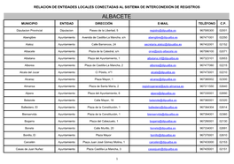 Relacion De Entidades Locales Conectadas Al Sistema De Interconexión De Registros