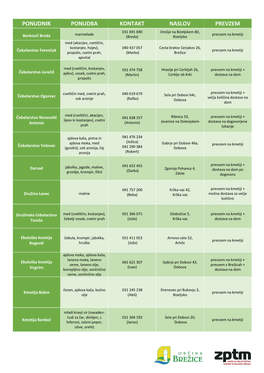 Ponudnik Ponudba Kontakt Naslov Prevzem