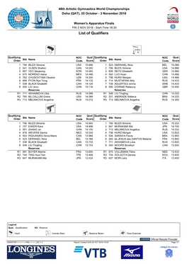 Qualification Results