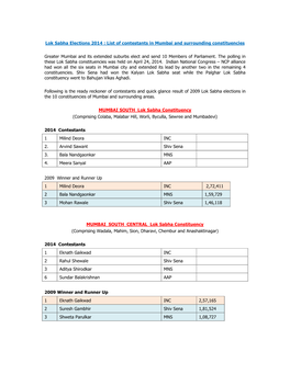 Lok Sabha Elections 2014 : List of Contestants in Mumbai and Surrounding Constituencies