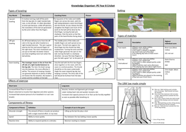 Knowledge Organiser: PE Year 8 Cricket Types of Bowling Batting