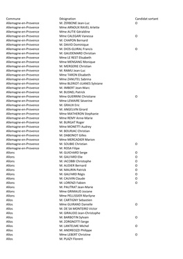 Commune Désignation Candidat Sortant Allemagne-En-Provence M