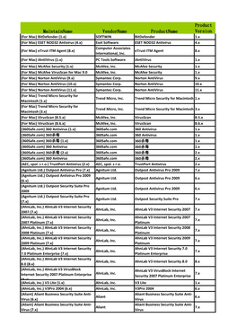 Maintainname Vendorname Productname Product Version